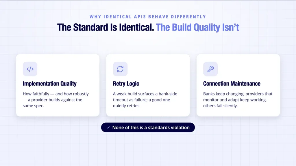 Open banking API standards shown affected by implementation quality and retry logic