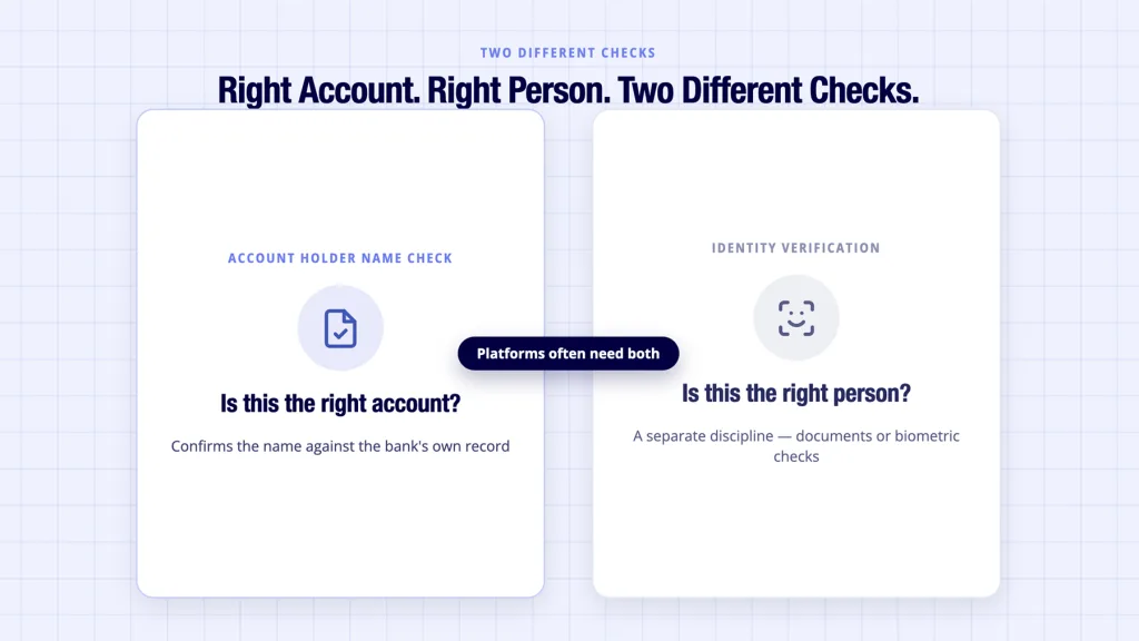 Account Holder Name Check: How UK Verification Actually Works 5 Account holder name check compared with identity verification as two separate checks