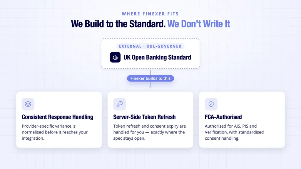 Finexer shown building to the UK Open Banking Standard, not authoring or governing it