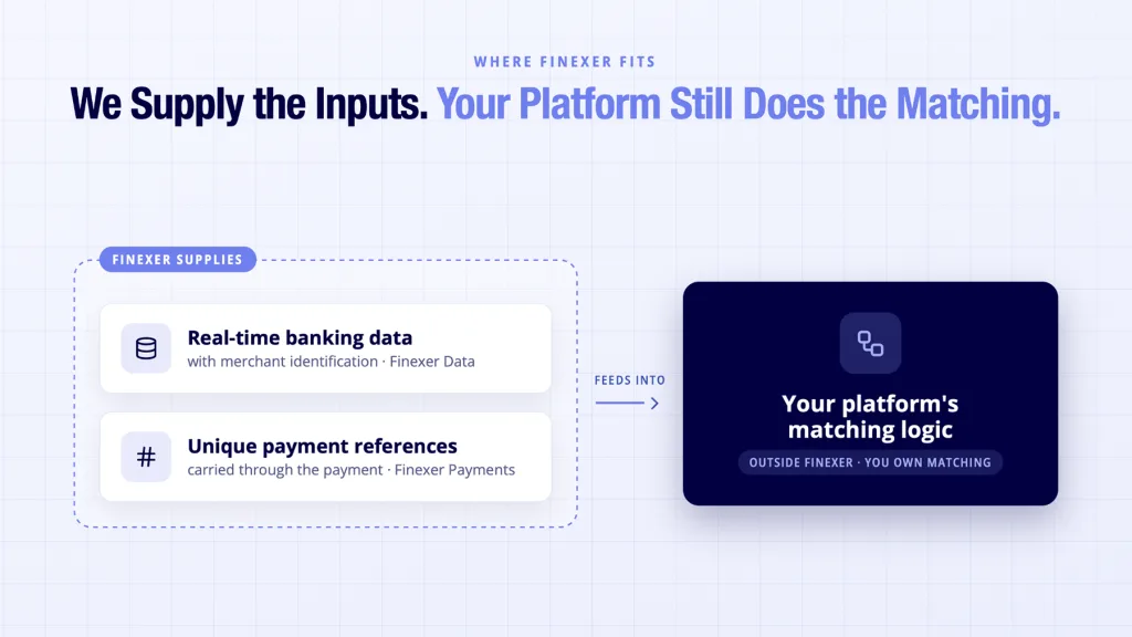 Finexer shown supplying banking data and references for a platform's own matching