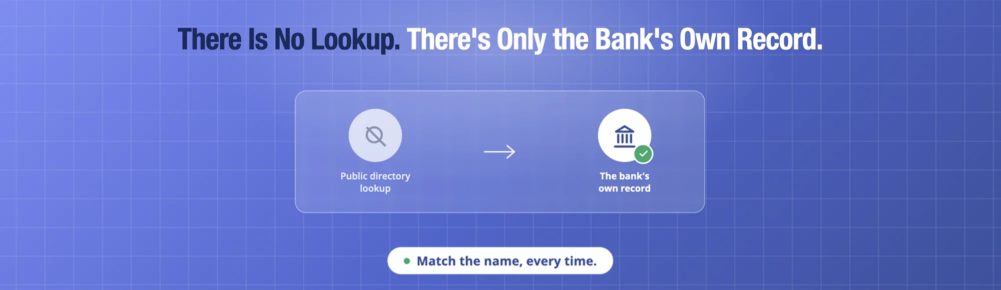 Account Holder Name Check: How UK Verification Actually Works