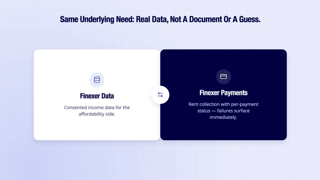 Finexer shown supplying income data for UK affordability and rent collection needs