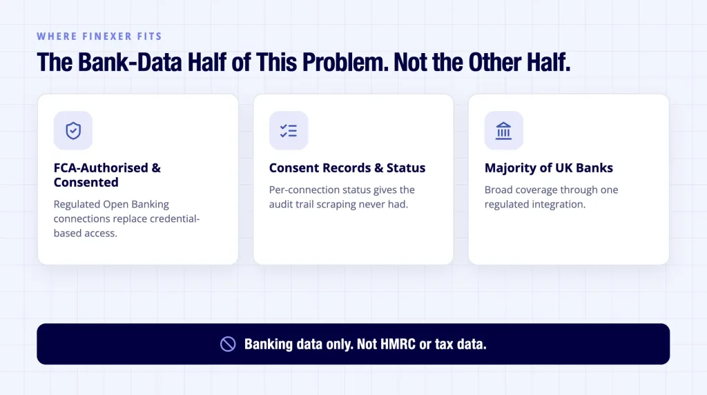 Finexer shown replacing screen scraping for banking data access specifically only
