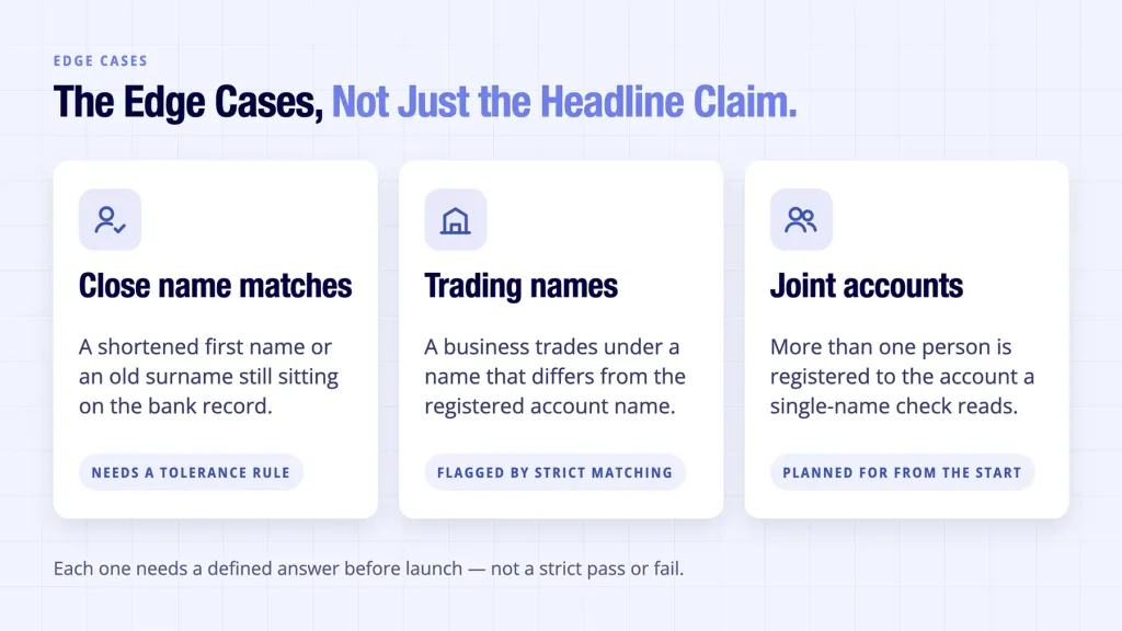 Instant bank account verification shown handling close matches and joint accounts well