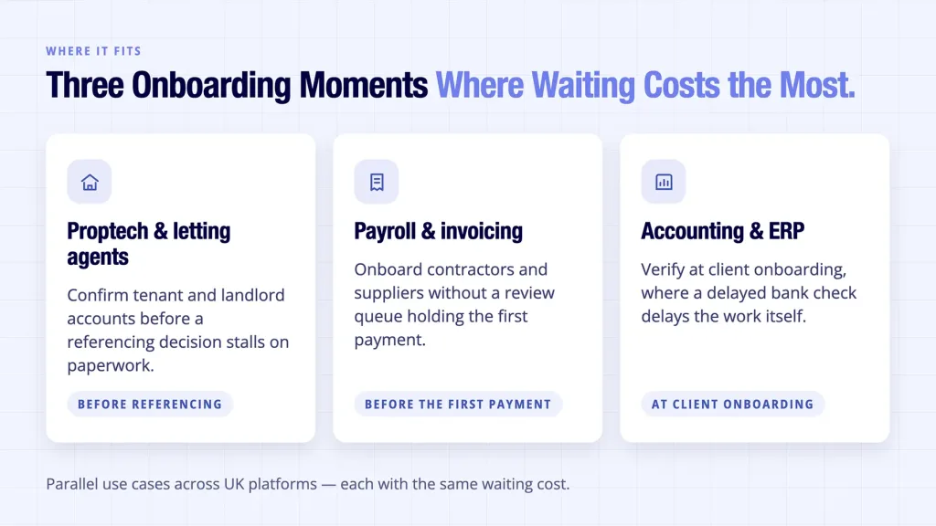 Instant bank account verification shown fitting UK proptech, payroll and accounting