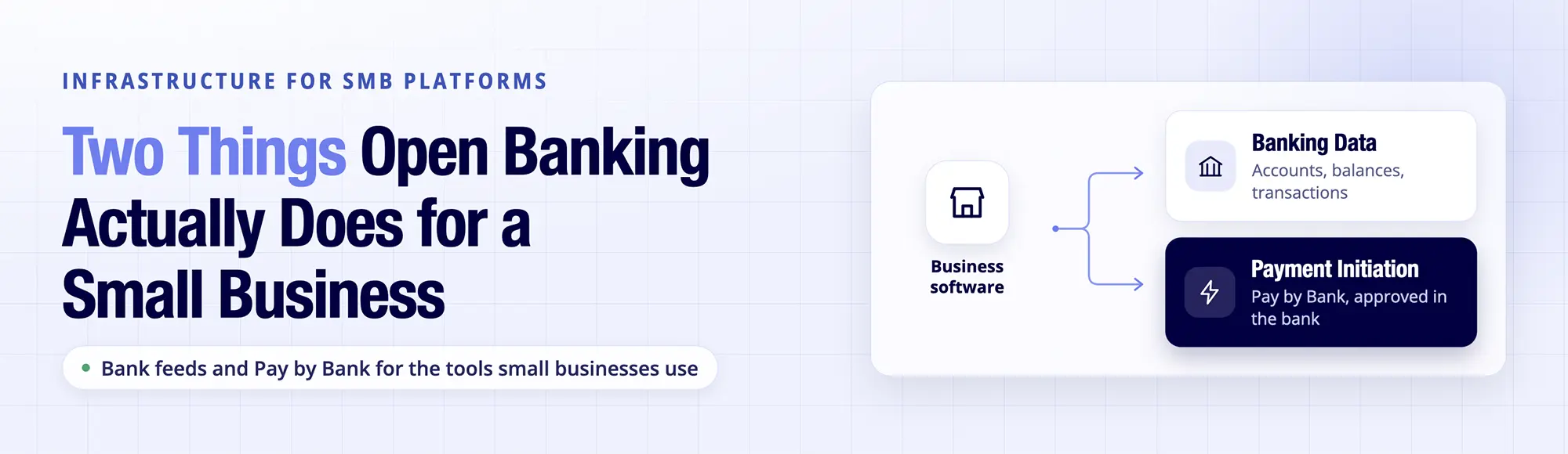 Open Banking for Small Businesses: A Practical UK Guide