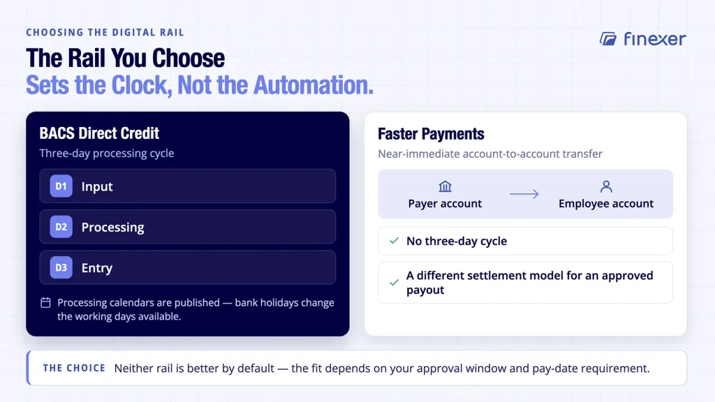 Automate payroll payments shown comparing BACS timing directly with UK Faster Payments