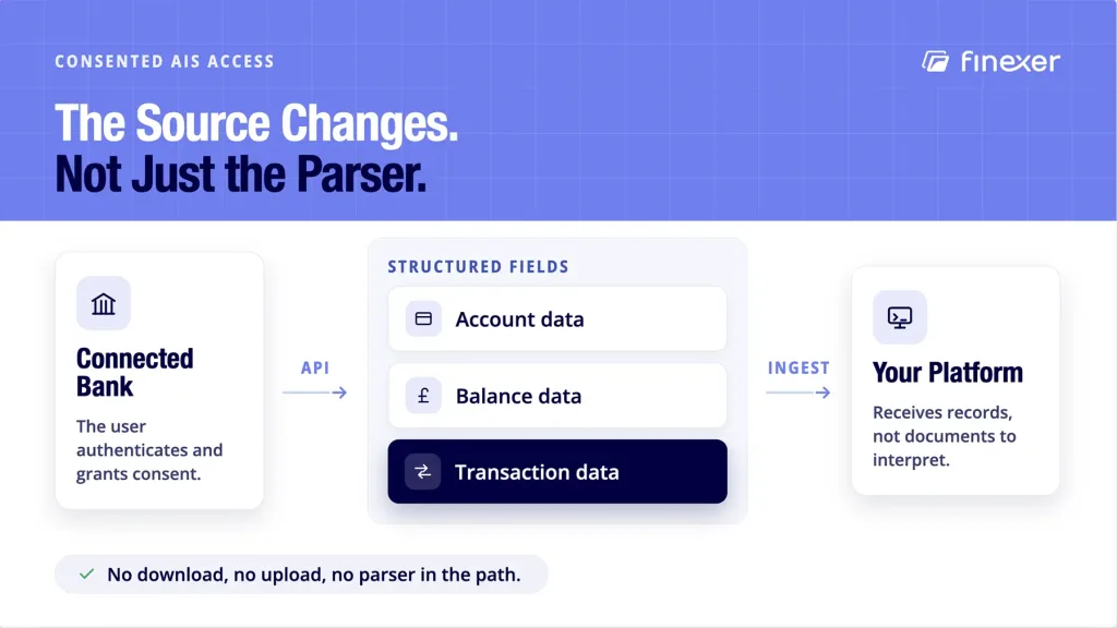 Extract data from bank statements shown replaced entirely by direct structured access