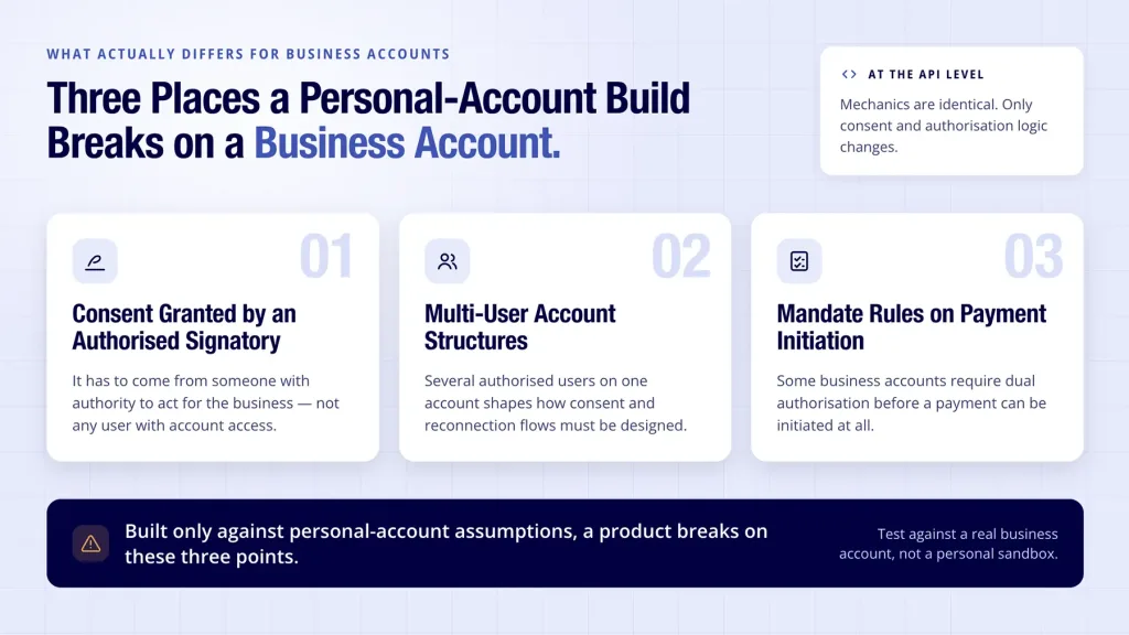 Business bank account open banking shown with three ways it differs from personal