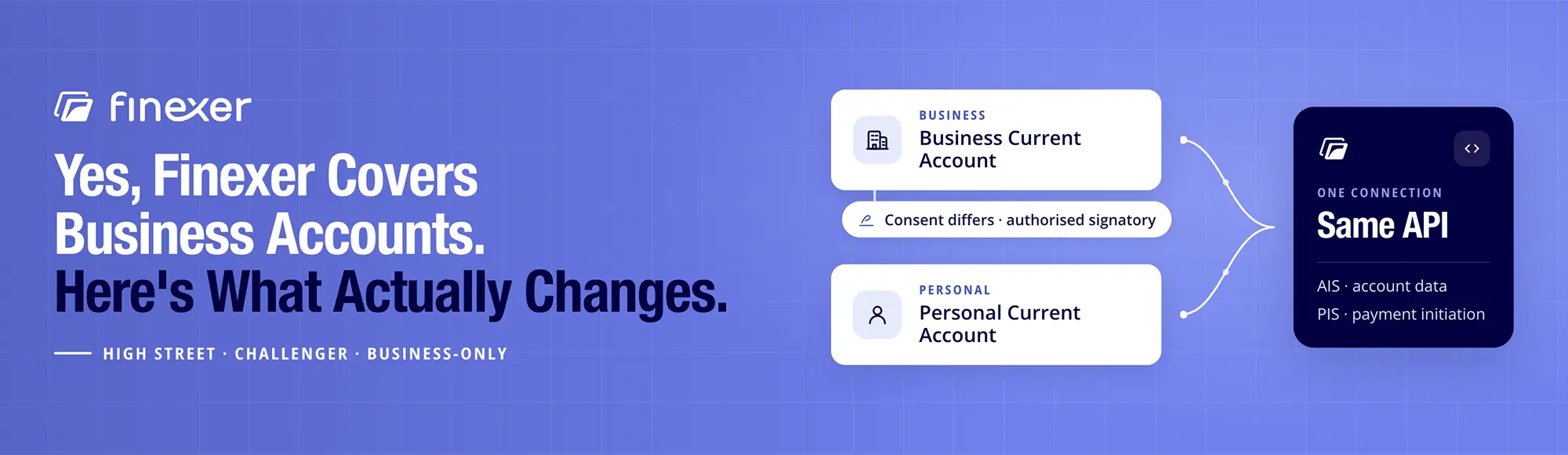 Does Finexer cover UK business and challenger accounts? 4 Does Finexer cover UK business and challenger accounts?