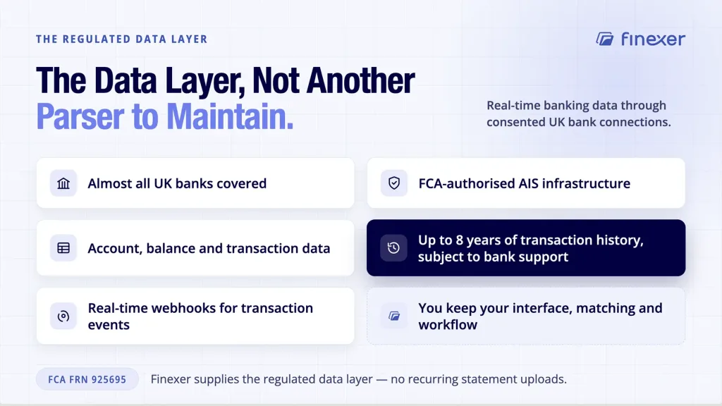 Finexer shown replacing statement parsing with a direct regulated banking data layer