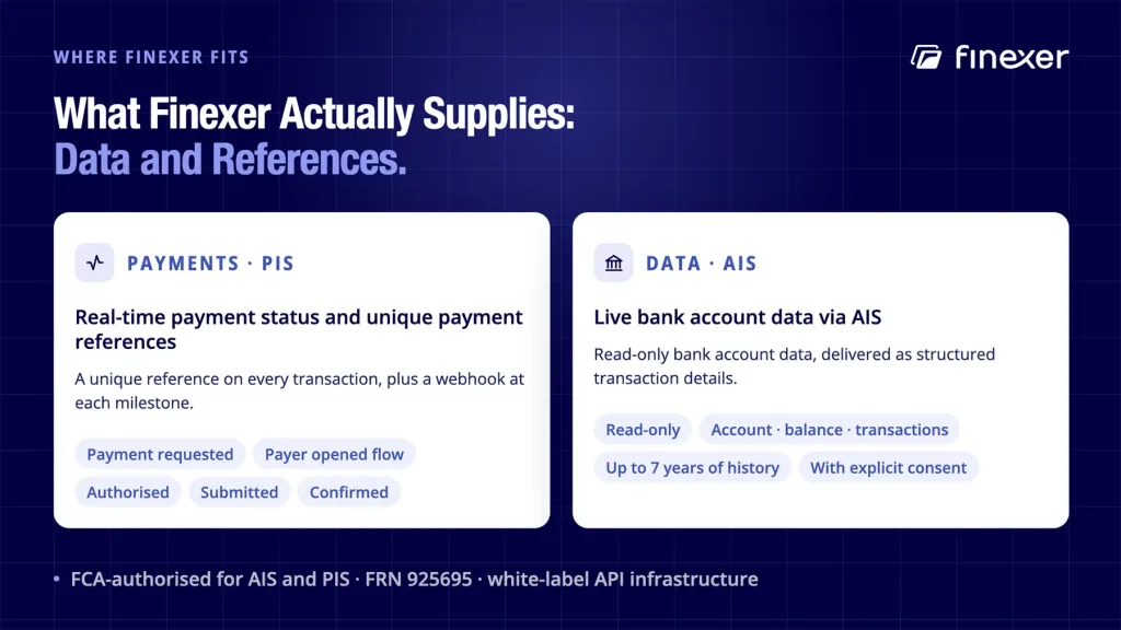 Finexer shown supplying payment status, references and live UK bank account data