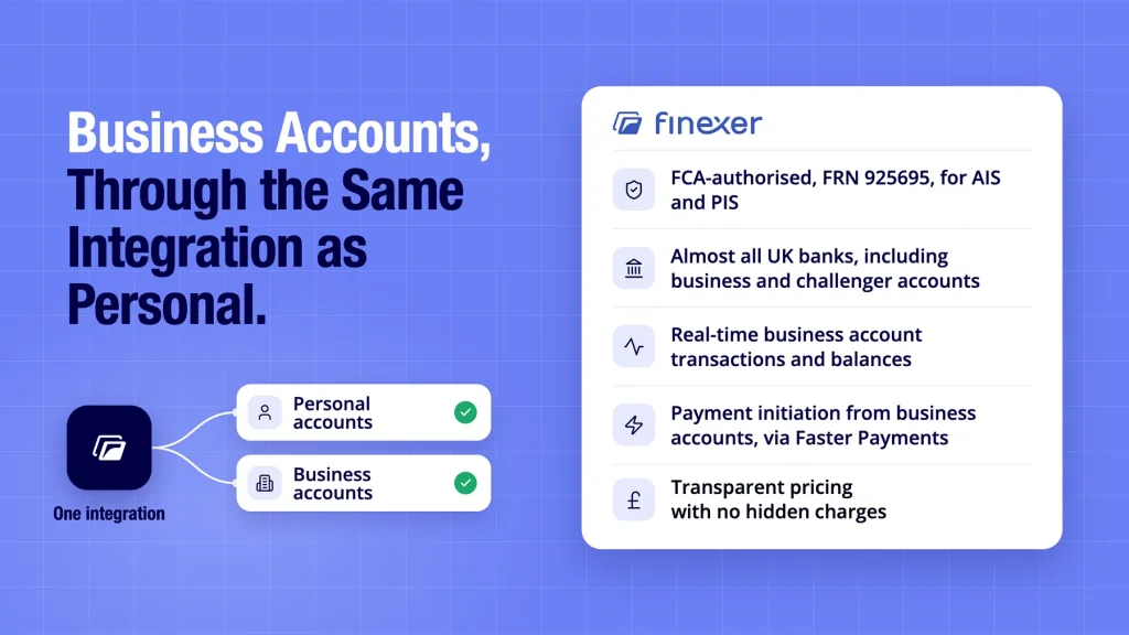 Finexer shown covering business accounts through the same integration used for personal