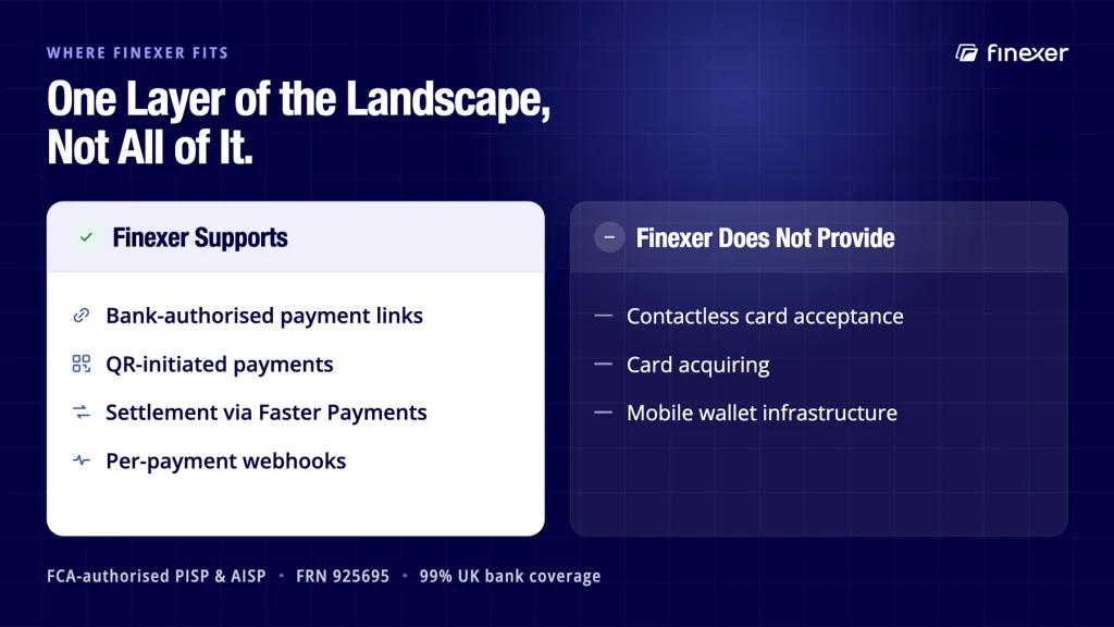 Finexer shown supporting bank payment links while not offering contactless cards today