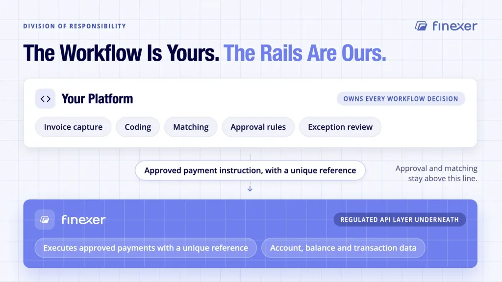 Invoice Management Process: From Invoice Receipt to Reconciliation 5 Finexer shown executing approved invoice payments beneath the platform's own workflow