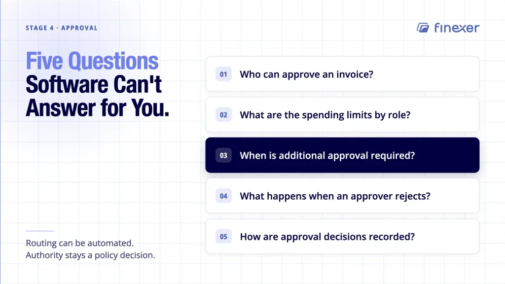 Invoice Management Process: From Invoice Receipt to Reconciliation 3 Invoice management process shown with five approval questions to define beforehand
