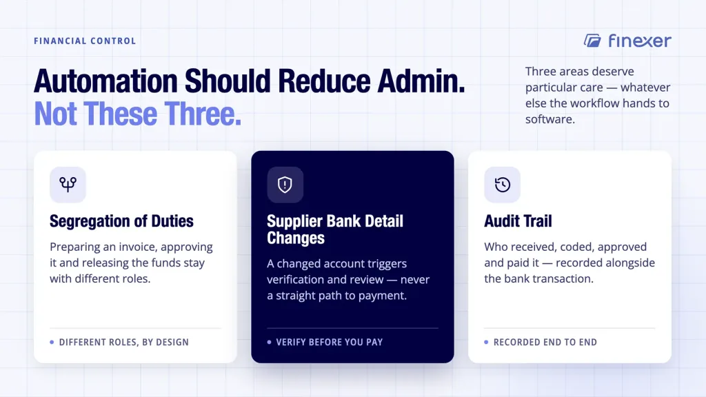 Invoice Management Process: From Invoice Receipt to Reconciliation 4 Invoice management process shown keeping three essential UK finance controls in place
