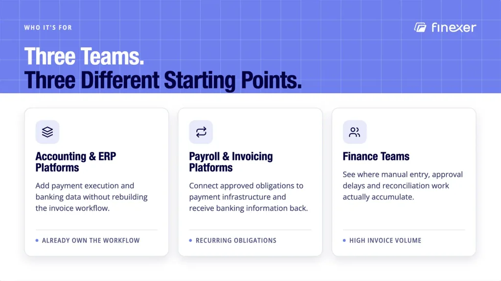 Invoice Management Process: From Invoice Receipt to Reconciliation 6 Invoice management process shown benefiting three distinct types of UK finance teams