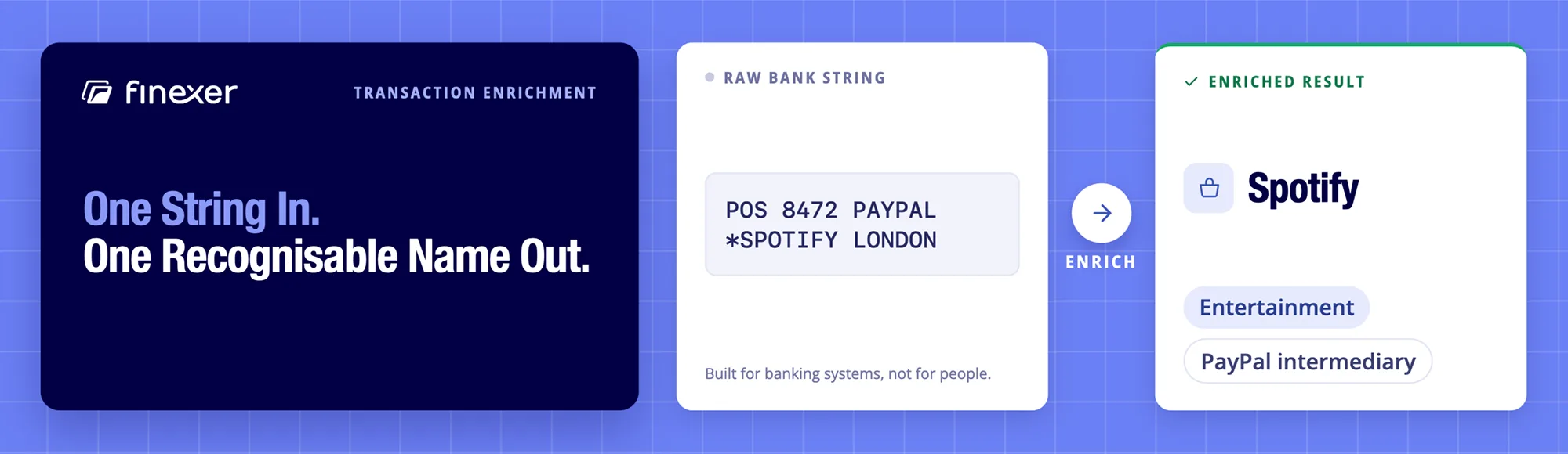 How Do Apps Turn Messy Bank Transaction Strings into Merchant Names? 6 How Do Apps Turn Messy Bank Transaction Strings into Merchant Names?