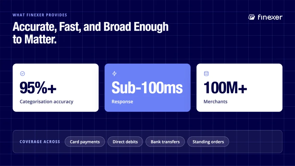 Merchant name enrichment shown with Finexer's accuracy, speed and merchant coverage