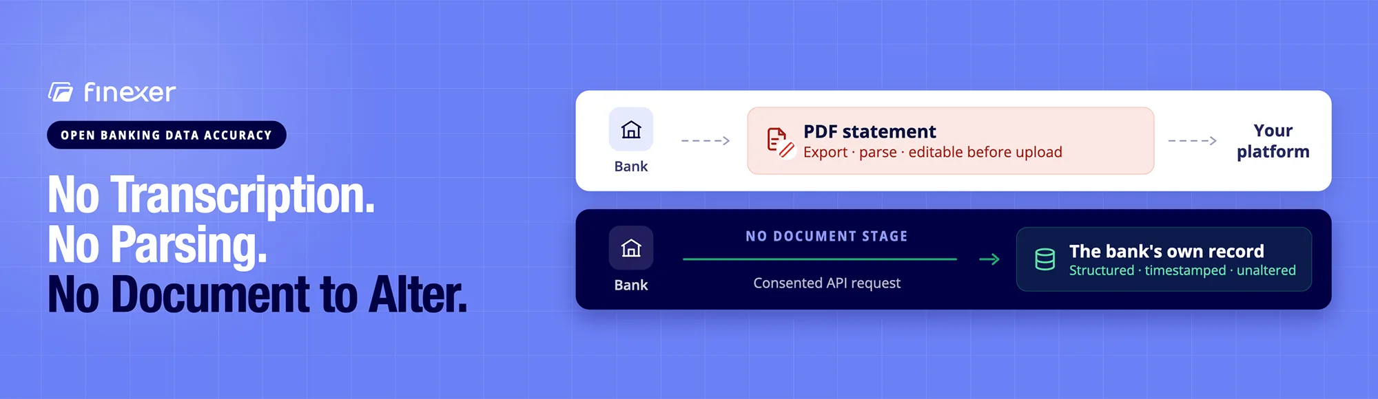 How Accurate Is Open Banking Data Compared to Uploaded Bank Statements? 5 How Accurate Is Open Banking Data Compared to Uploaded Bank Statements?