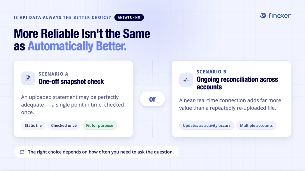 Open banking data accuracy shown as more reliable, not automatically better for every use