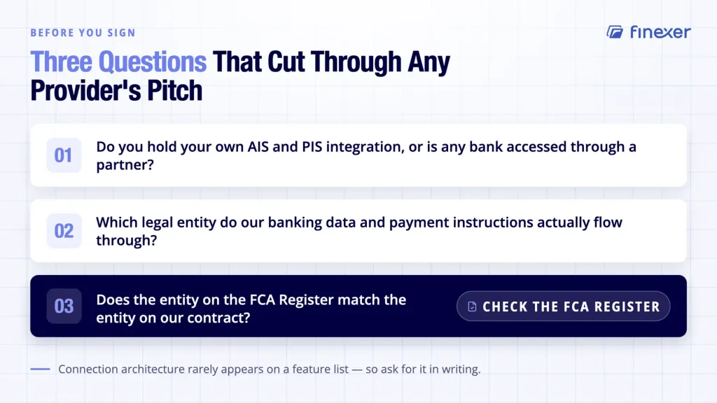 Open banking direct connection shown with three genuine questions to ask providers