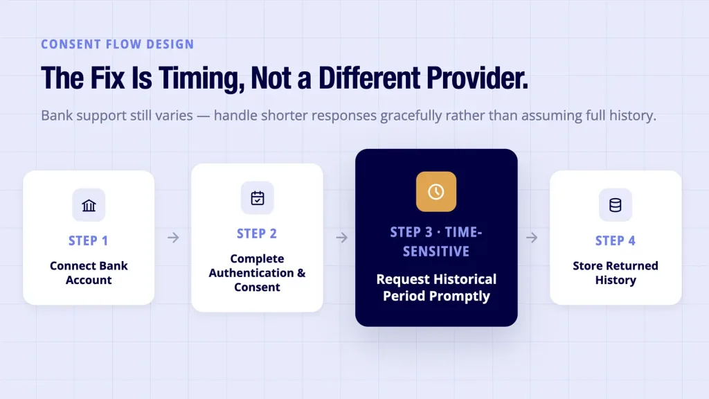 How much transaction history can Open Banking return in the UK? 4 Open banking transaction history shown with a genuine four-step consent flow design