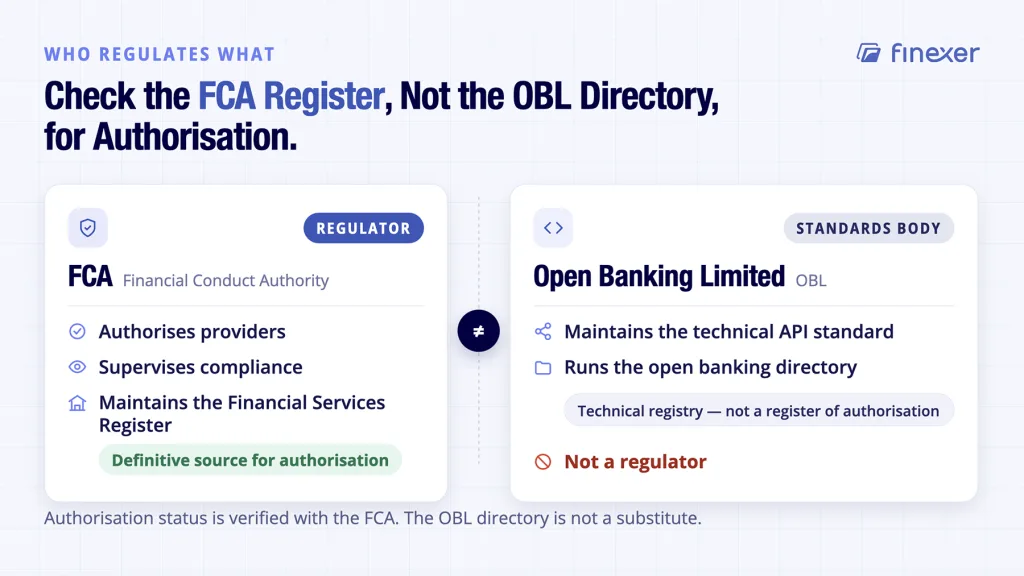 Open banking UK regulation shown split between FCA authorisation and OBL standards now