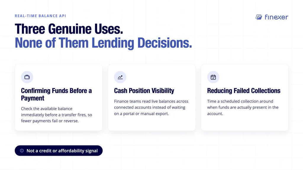 Real-time balance API shown with three genuine uses, none of them lending related