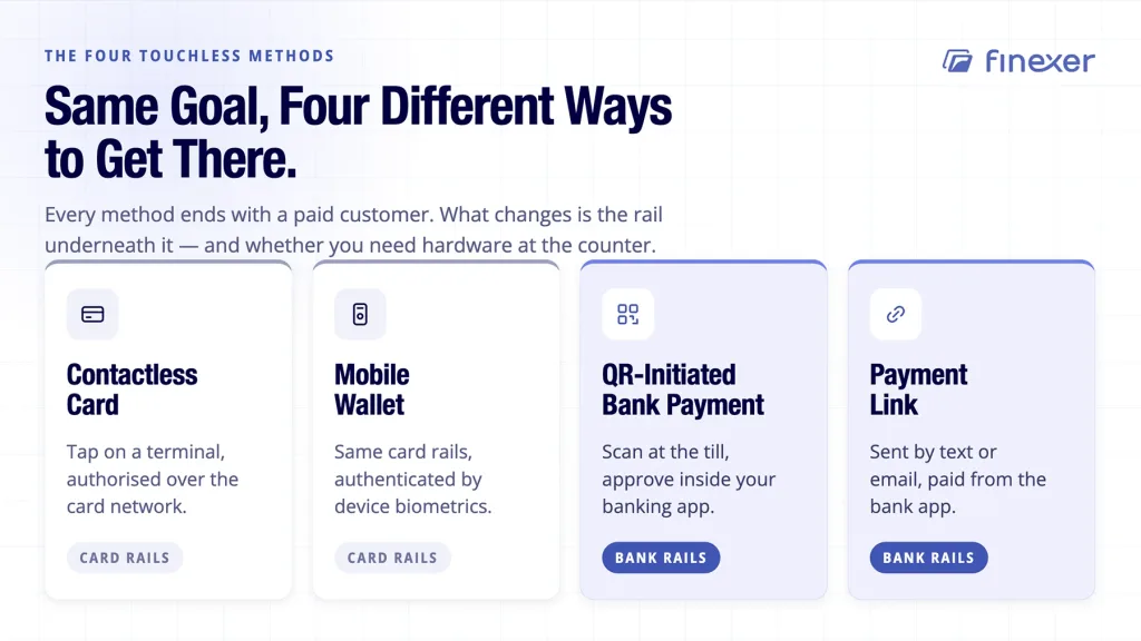 Touchless payment options shown as four distinct methods at the UK point of sale