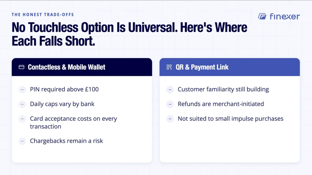 Touchless payment options shown with the honest limitations of each payment method type