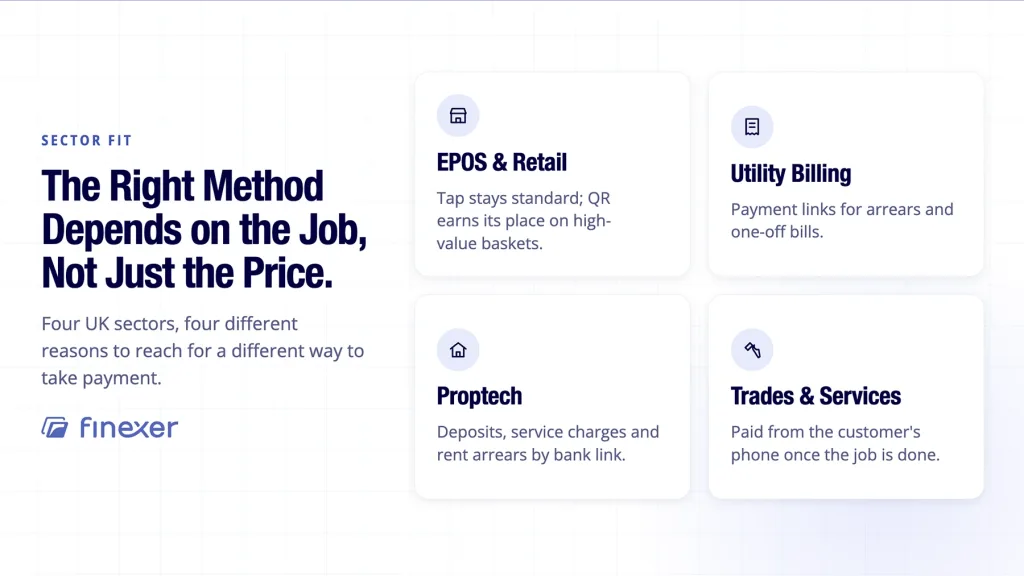 Touchless payment options shown fitting four distinct UK business sectors closely