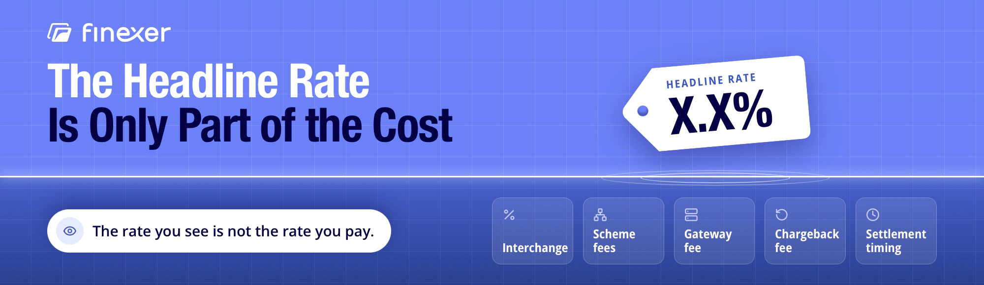 Price tag above a waterline with hidden payment costs beneath: interchange, scheme fees, gateway fee and chargeback fee