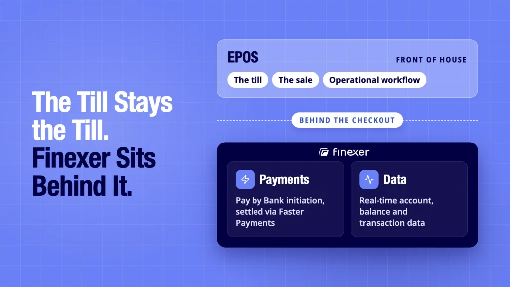 Finexer shown as the payment and banking data layer sitting behind an EPOS till today