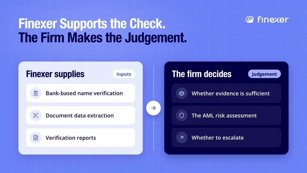 Finexer shown supporting evidence gathering while the firm makes the final AML decision
