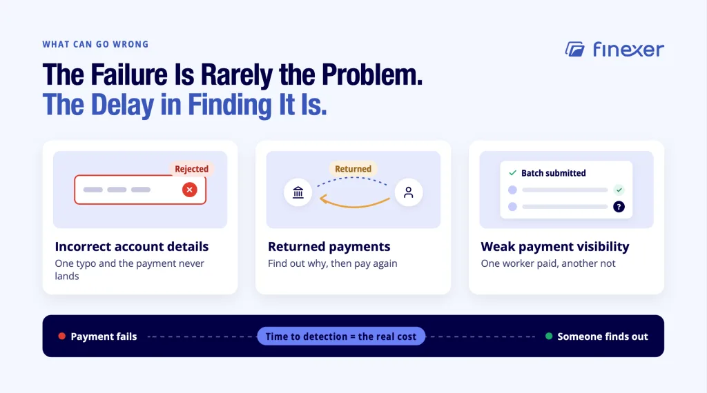 International payroll payments shown with three genuine ways a payment goes wrong