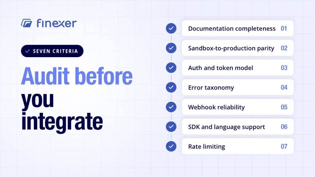 Open banking API developer audit checklist covering documentation, sandbox parity, auth, error taxonomy, webhooks, SDKs and rate limits