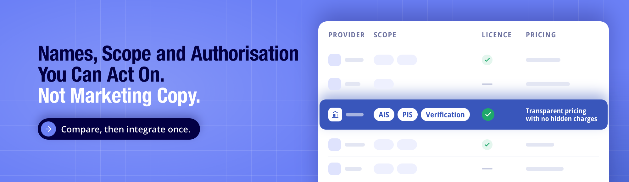 Open Banking API List: Top UK Providers Compared