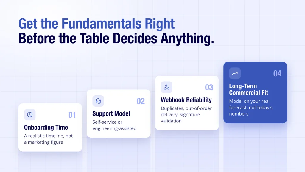 Open banking API list shown with four criteria to weigh beyond the comparison table