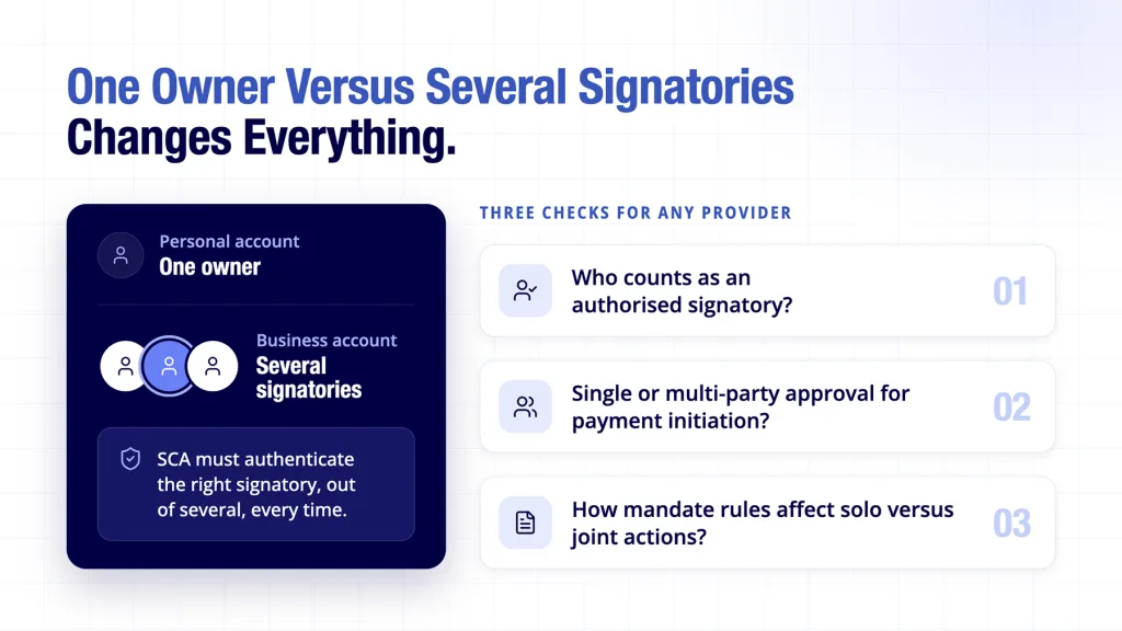 Open banking for business accounts shown with three specific signatory checks to make