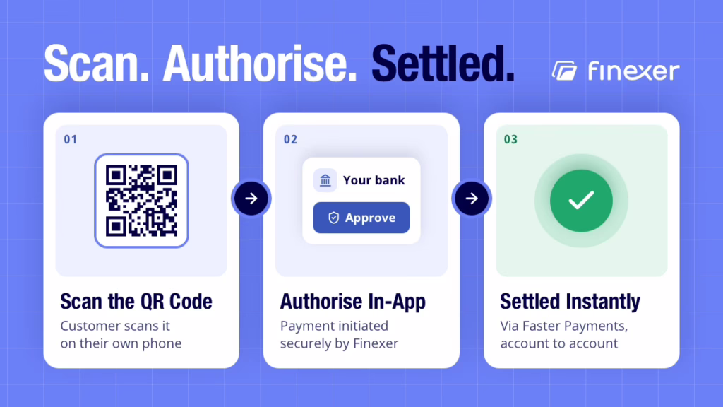 Pay by Bank QR code checkout flow settling via Faster Payments