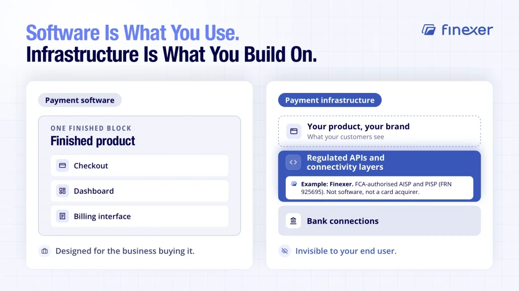 Payment Infrastructure Providers: Top UK Picks Compared 3 Payment software as one finished block compared with payment infrastructure as stacked layers a platform builds on