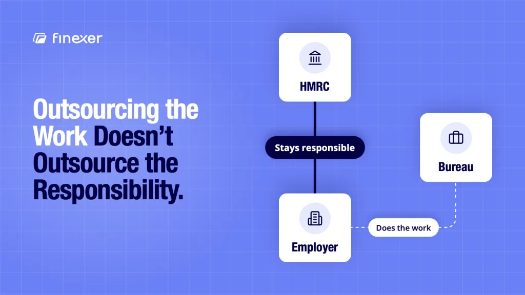 Payroll processing services UK shown with HMRC responsibility staying in place always