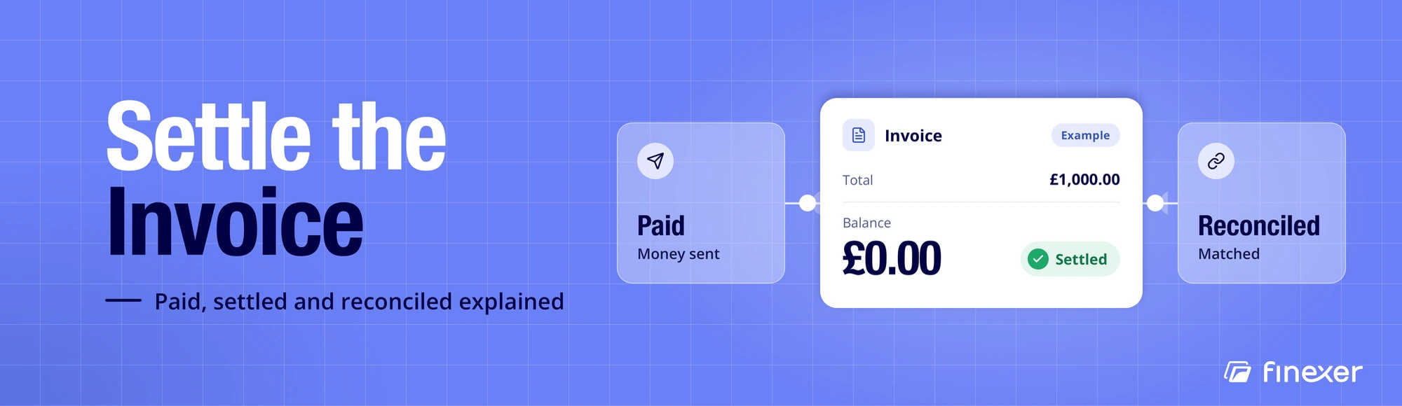Settle the Invoice: What It Means and How to Do It 5 Settle the Invoice: What It Means and How to Do It