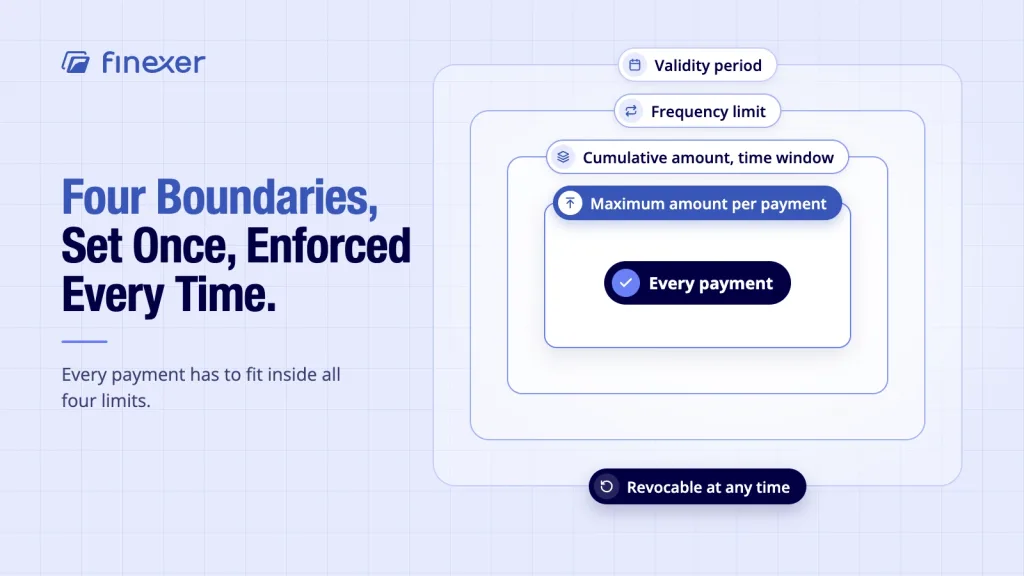 Variable recurring payments open banking shown with all four mandate parameters set